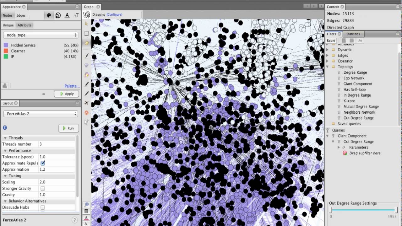 A Walkthrough Analysis of Tor Networks in Gephi