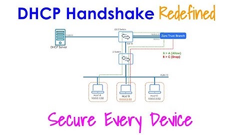 DHCP Handshake Redefined