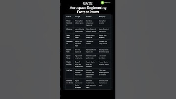 Aircraft Engine comparison | turbojet Turboprop Turboshaft | Aerospace engineering | GATE Coaching