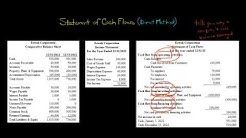 Statement of Cash Flows (Direct Method)