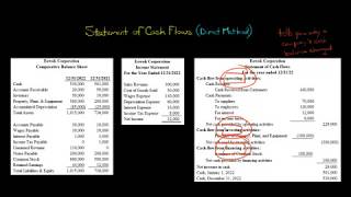 Statement of Cash Flows (Direct Method)