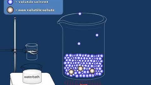 A Brief Introduction to Refluxing
