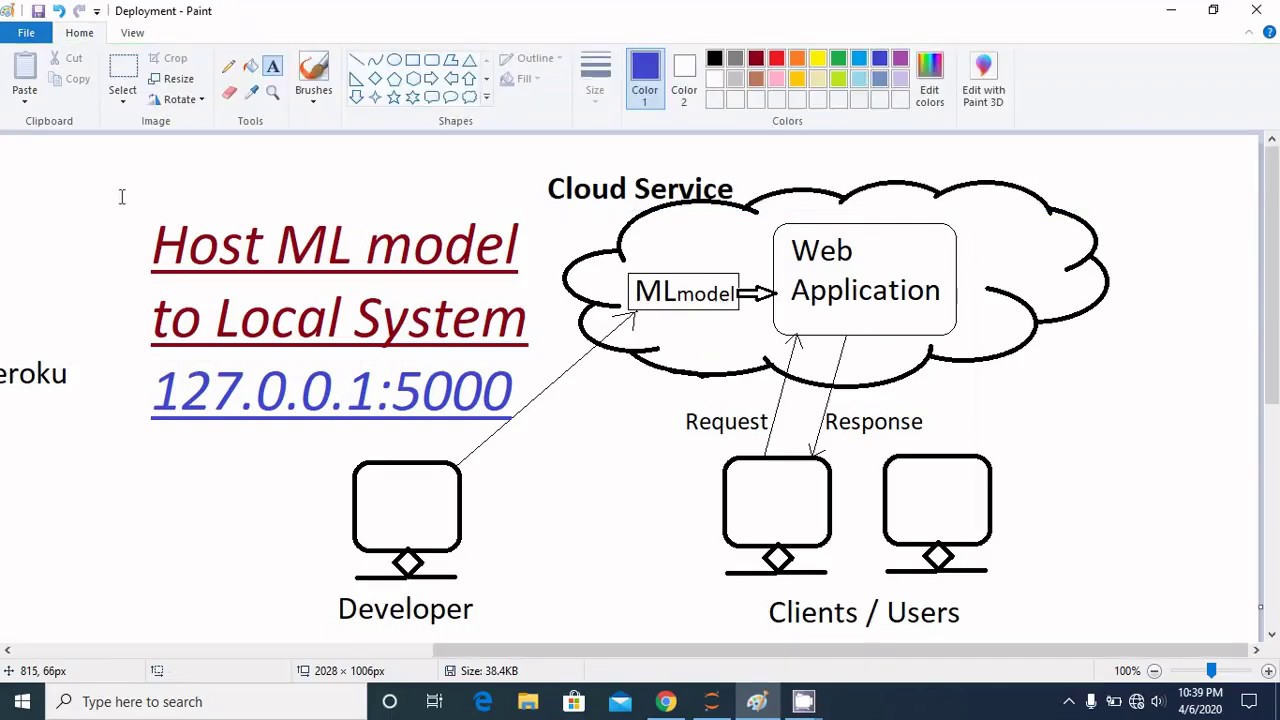 Deployment of Machine Learning Model Part-3 | Deployment to Local ...