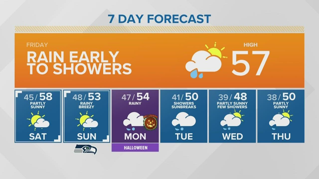A rainy Friday | KING 5 Weather - YouTube