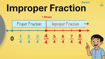 Mixed Numbers & Improper Fractions Made EASY | Grade 4 Math Help