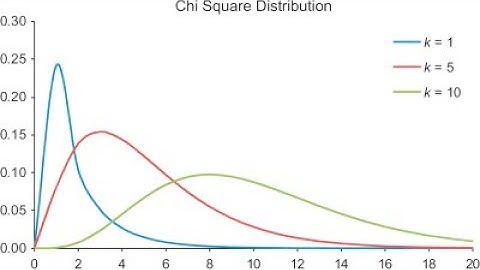 BASE SAS Tip #6: PROC FREQ Made Chi-Square Test Easy