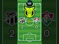Resultado Ceará e Fluminense Brasileirão #futebol #brasileirão #ceará #fluminense
