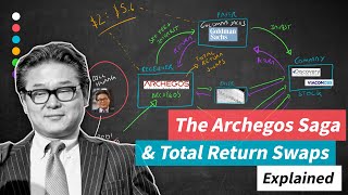 The Archegos Saga and Total Return Swaps Explained