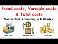 What are Fixed costs, Variable costs & Total costs? Complete Guide in 8 Minutes