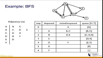 (08) Graph Part 2a Topological Sorting