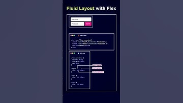 CSS Fluid Layout with Flex #html#css#js#fluid#layout#flex #shorts #shortsfeed #webdesign #responsive