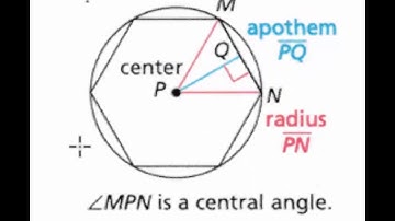 Deriving Areas of Regular Polygons