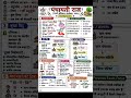 पंचायती राज, Important question panchayati raj,short me important facts.
