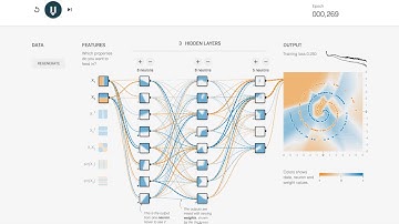 TensorFlow Playground demo
