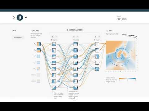 TensorFlow Playground demo