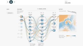 TensorFlow Playground demo