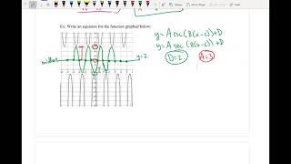 Math 141: Finding the equation of secant or cosecant given a graph