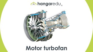 Sistemas de Propulsión: Turbofan (Turboventilador)  Motor de Turbina de Gas de Ciclo Brayton