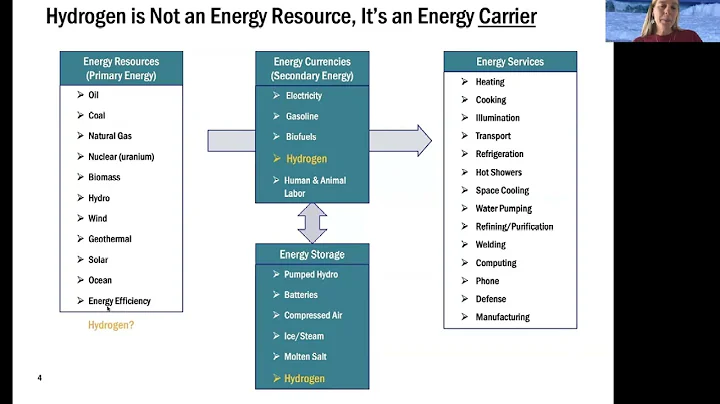 Hydrogen 10-Minute Take | Diana Gragg | Stanford Understand Energy