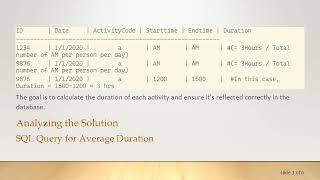 How to Easily Calculate Average Activity Duration in MS Access Queries