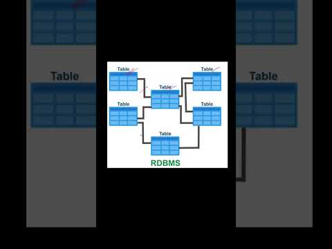 Βίντεο: Ποιο είναι το λογισμικό dbms;