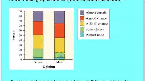 1 1 Analyzing Categorical Data (Part 2)