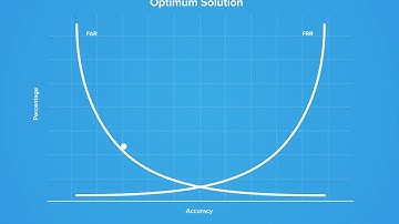 Kensington Biometric authentication - Anti-spoofing explained