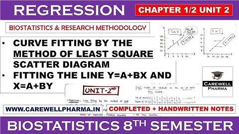Regression || Method of Least Square || Ch 1 Unit 2 || Biostatistics 8th Semester