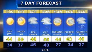 Cape Cod Weatherblast Forecast