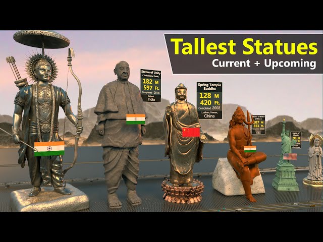 World Tallest Statues size Comparison | Upcoming Tallest Statues class=