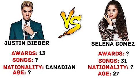 Is Selena Gomez Married 2020?