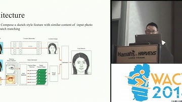 WACV18: Face Sketch Synthesis with Style Transfer using Pyramid Column Feature