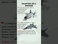 F-35A Lightning II VS J-20 Mighty Dragon