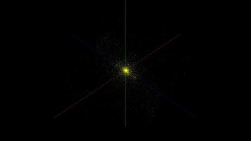 4000 particles, purely attractive, small central potential