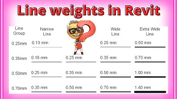 Line weights in Revit