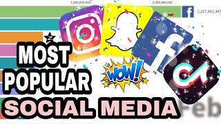 Most Popular Social Media Apps 2020 | Most Popular Social Networks 2020 | Epic Data