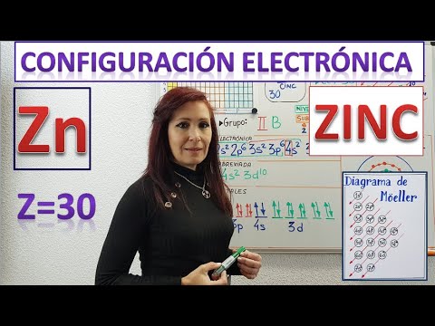 Video: ¿Cuál es la carga del zinc?