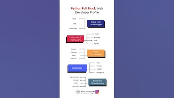 Python full stack web developer profile..!! #shorts #shortsvideo #coding