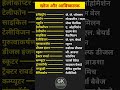 New Gk questions paper is interview with you and my channel subscribe me and my channel sapot me #gk