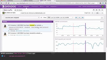 AWS Cloudtrail and Datadog