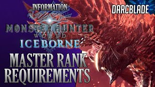 ARE MASTER RANK REQUIREMENTS TOO LOW FOR SOME HUNTS? : MONSTER HUNTER WORLD ICEBORNE