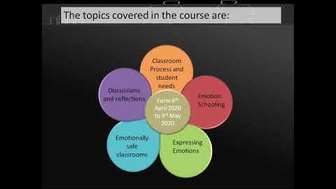 Introduction to the course   Week 0