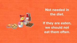 Foods high in fat salt and sugars   The Eatwell Guide