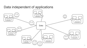 NPRG036-l01 - Introduction - Data Formats