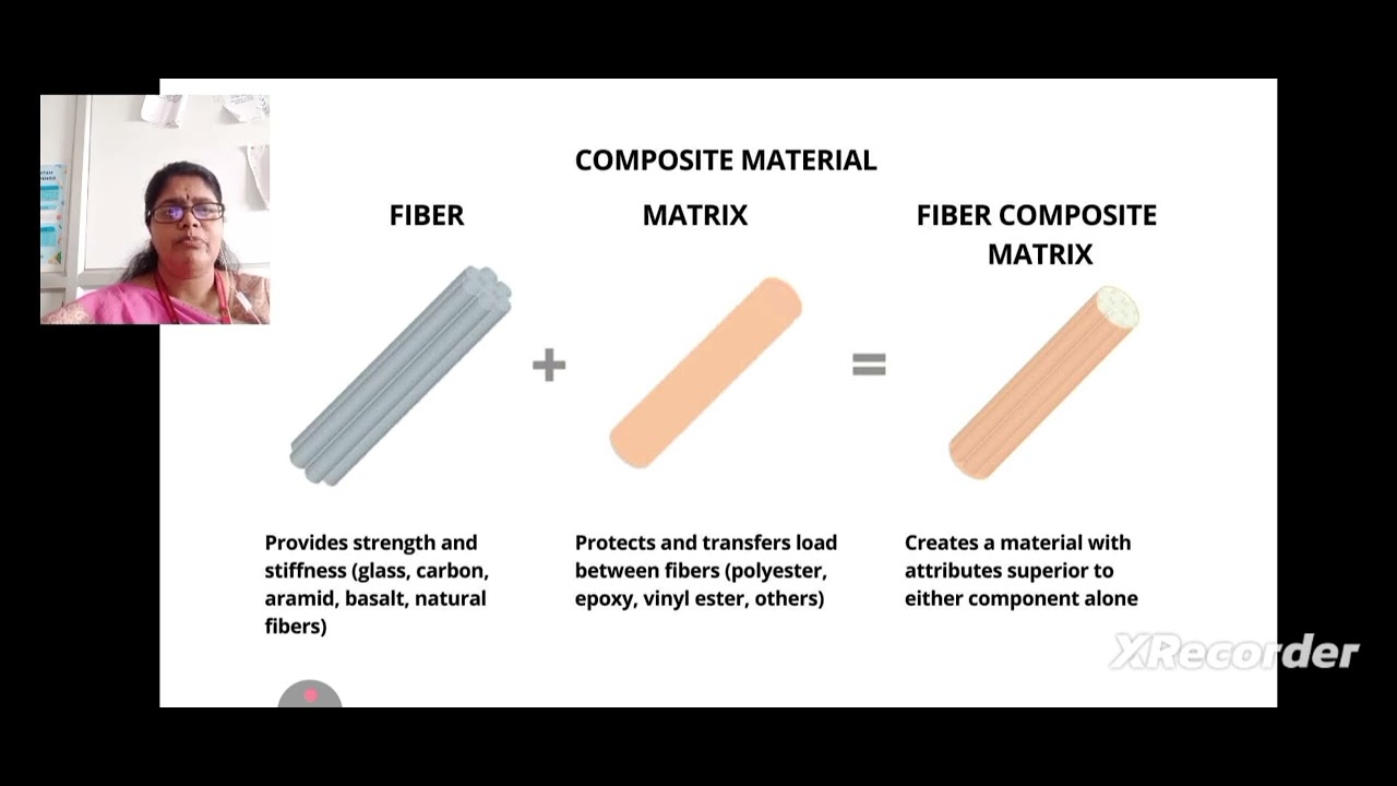 Composite materials and it's types - YouTube