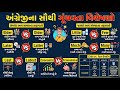 Adjectives | અંગ્રેજી વ્યાકરણ | TET/TAT/B.Ed માટે મહત્વપૂર્ણ
