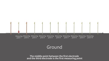 Multichannel instrment measurement method for ADMT detector