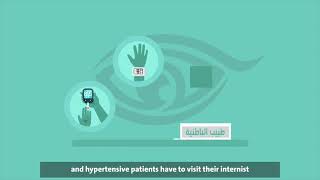 تعليمات ما قبل عملية المياه البيضاء - مركز د.سالم باصفار لطب العيون والبصريات