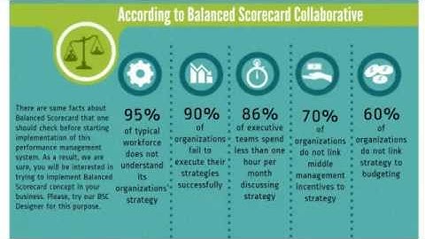 Balanced Scorecard Analytics - facts and statistic about using BSC concept