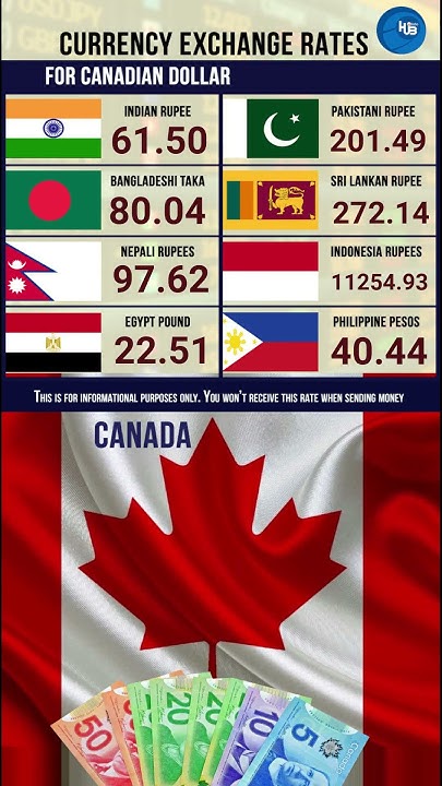 4 2 2023 Canada India Pakistani Philippine Peso Bangladesh Taka Sri 4-2-2023-canada-india-pakistani-philippine-peso-bangladesh-taka-sri